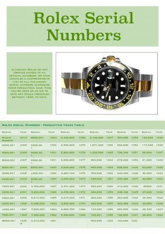 rolex submariner serial number7364048|Rolex Serial Numbers & Production Dates Lookup Chart .